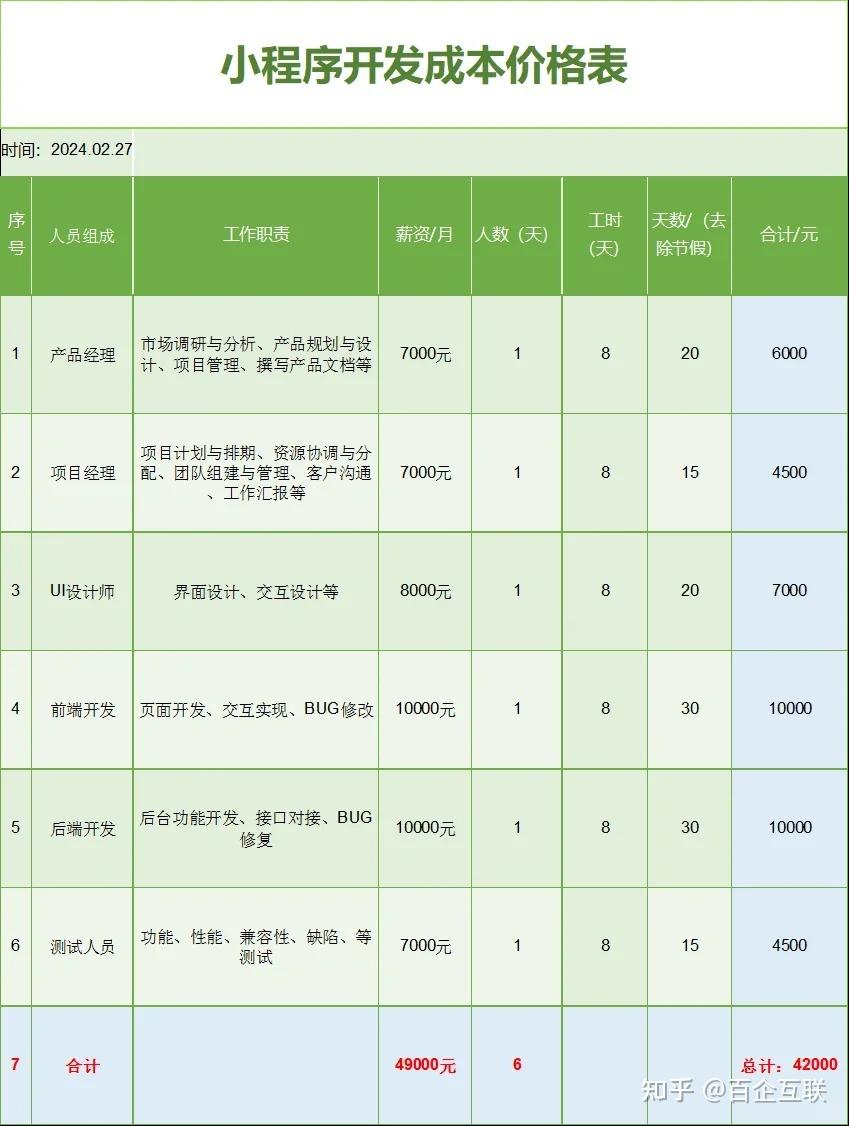 企业微信小程序开发怎么做,制作费用需要多少钱? 第3张 企业微信小程序开发怎么做,制作费用需要多少钱? 第3张