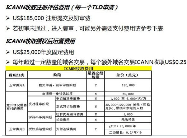 mobi域名怎么样,mobi域名注册费用及适用场景 第2张 mobi域名怎么样,mobi域名注册费用及适用场景 第2张