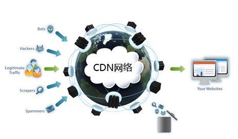 CDN节点无线网络下沉包含哪些关键要素? 第1张 CDN节点无线网络下沉包含哪些关键要素? 第1张