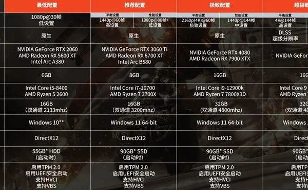 玩战地的电脑配置,战地系列游戏电脑配置推荐 第3张 玩战地的电脑配置,战地系列游戏电脑配置推荐 第3张