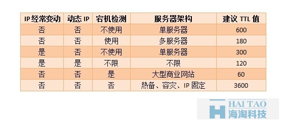 域名解析时间怎么查,域名解析时间 第2张 域名解析时间怎么查,域名解析时间 第2张