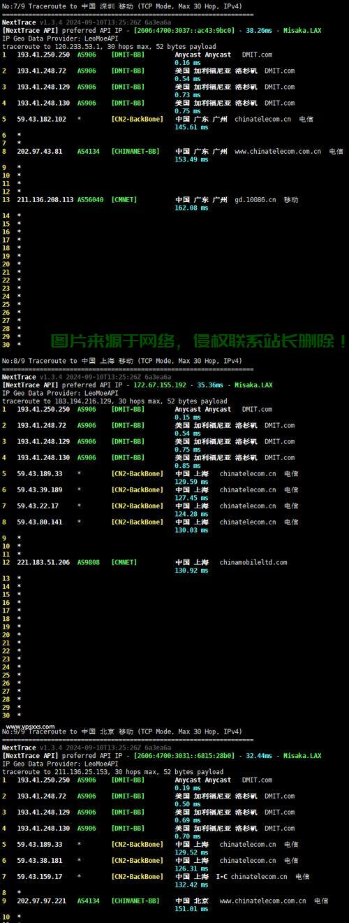 硅谷CN2 GTVPS推荐哪家好?上传稳定的硅谷CN2 GTVPS推荐 第2张 硅谷CN2 GTVPS推荐哪家好?上传稳定的硅谷CN2 GTVPS推荐 第2张