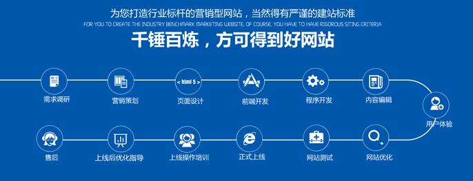 郑州网站建设定制开发哪家好,郑州网站建设多少钱 第2张 郑州网站建设定制开发哪家好,郑州网站建设多少钱 第2张