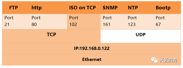 丹佛IIJVPS深度测评,CstoneCloud怎么样?丹佛IIJVPS性能如何? 第2张 丹佛IIJVPS深度测评,CstoneCloud怎么样?丹佛IIJVPS性能如何? 第2张