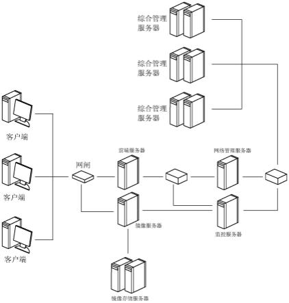 分布式游戏服务器教程,如何从零搭建高可用架构? 第3张 分布式游戏服务器教程,如何从零搭建高可用架构? 第3张