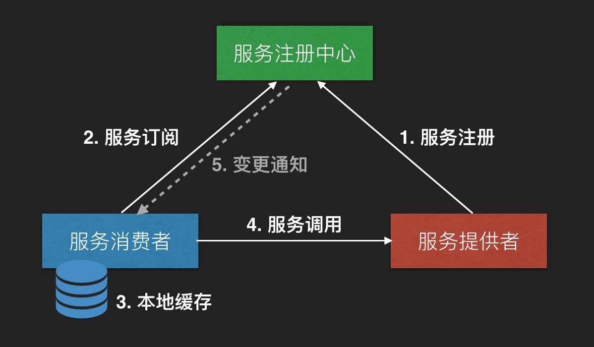 服务器账号如何申请?个人/企业申请流程和材料有哪些? 第2张 服务器账号如何申请?个人/企业申请流程和材料有哪些? 第2张