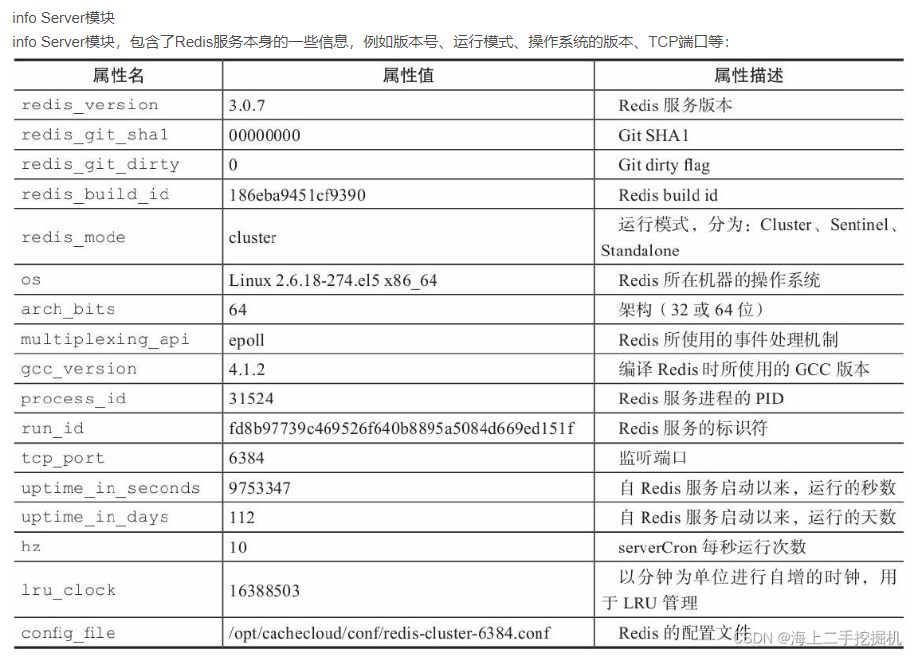 redis 配置参数详解,redis 配置参数有哪些 第2张 redis 配置参数详解,redis 配置参数有哪些 第2张