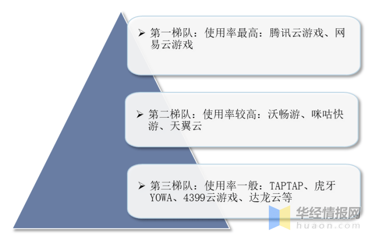 云南游戏产业如何借力云服务器实现突破性发展? 第1张 云南游戏产业如何借力云服务器实现突破性发展? 第1张