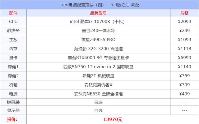 creo 电脑配置怎么选?creo 电脑配置要求高吗 第2张 creo 电脑配置怎么选?creo 电脑配置要求高吗 第2张