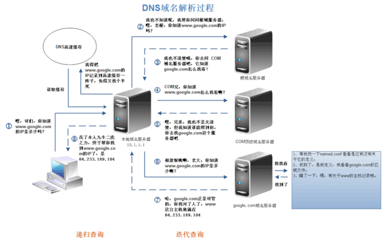 如何查询google地图服务器IP地址?官方查询方法与步骤详解 第3张 如何查询google地图服务器IP地址?官方查询方法与步骤详解 第3张
