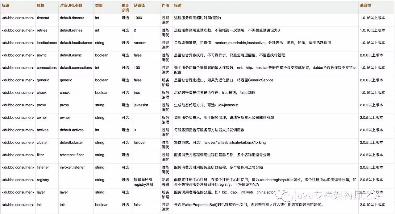 dubbo 日志配置怎么设置?dubbo 日志配置详解 第1张 dubbo 日志配置怎么设置?dubbo 日志配置详解 第1张