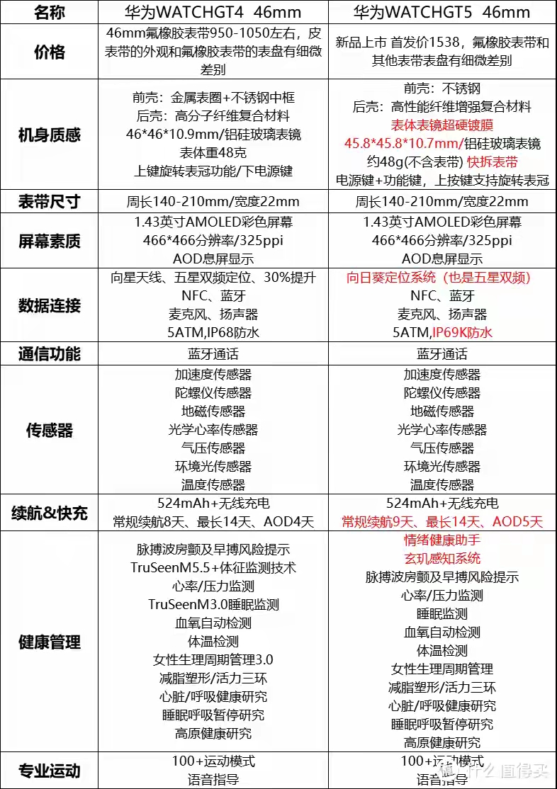CTG GIA vs CN2 GT对比测评,哪个速度更快更稳定? 第3张 CTG GIA vs CN2 GT对比测评,哪个速度更快更稳定? 第3张