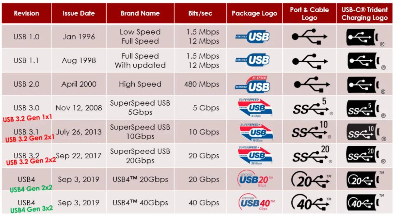 MegalayerCN2 GIA-E线路怎么样?10Gbps带宽对比分析 第2张 MegalayerCN2 GIA-E线路怎么样?10Gbps带宽对比分析 第2张
