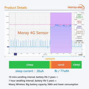 MegalayerCN2 GIA-E线路怎么样?10Gbps带宽对比分析 第1张 MegalayerCN2 GIA-E线路怎么样?10Gbps带宽对比分析 第1张