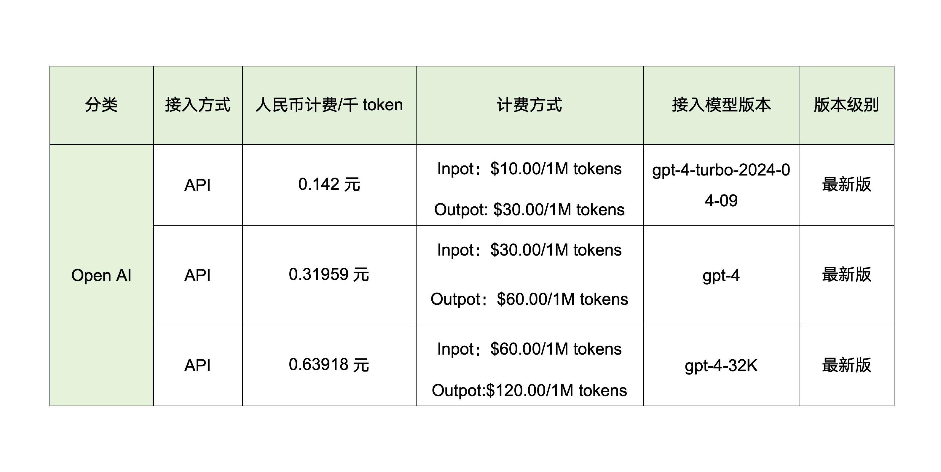 阿里云域名手续费为何比市场价高?内含哪些不为人知的额外费用? 第2张 阿里云域名手续费为何比市场价高?内含哪些不为人知的额外费用? 第2张
