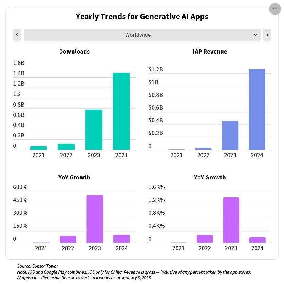 2025年移动电商APP开发趋势,企业如何布局才能抓住新机遇? 第3张 2025年移动电商APP开发趋势,企业如何布局才能抓住新机遇? 第3张