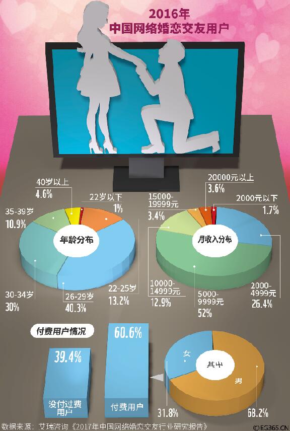 百合网网站开发怎么做,婚恋网站开发多少钱? 第2张 百合网网站开发怎么做,婚恋网站开发多少钱? 第2张