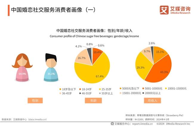 百合网网站开发怎么做,婚恋网站开发多少钱? 第3张 百合网网站开发怎么做,婚恋网站开发多少钱? 第3张