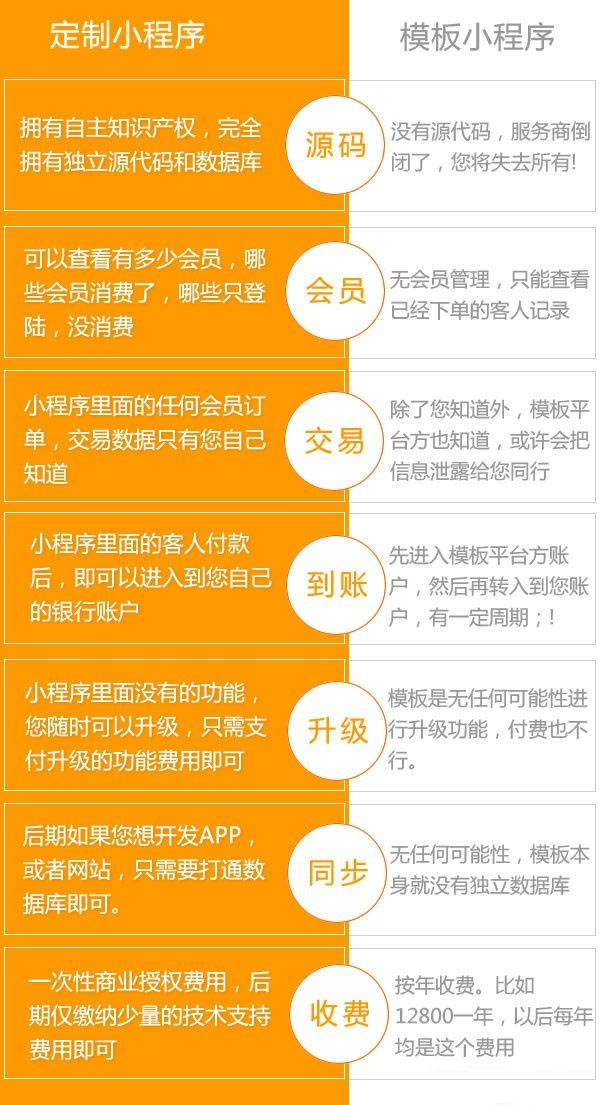 微信小程序域名规则具体是什么?如何正确设置与应用? 第1张 微信小程序域名规则具体是什么?如何正确设置与应用? 第1张