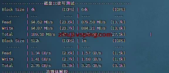 堪萨斯AS9929怎么样？OneVPS实测告诉你，堪萨斯AS9929线路速度稳定吗 第3张