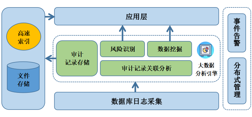 如何设计GPS服务器数据库?需关注哪些核心设计要点与优化策略? 第1张 如何设计GPS服务器数据库?需关注哪些核心设计要点与优化策略? 第1张