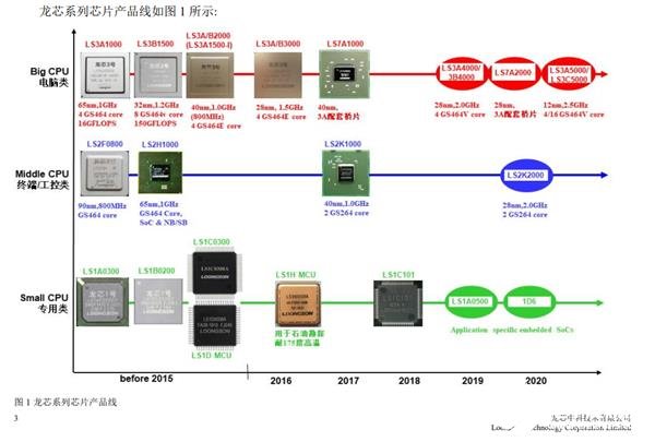 硅谷AS10099线路怎么样?去程回程路由深度解析 第1张 硅谷AS10099线路怎么样?去程回程路由深度解析 第1张