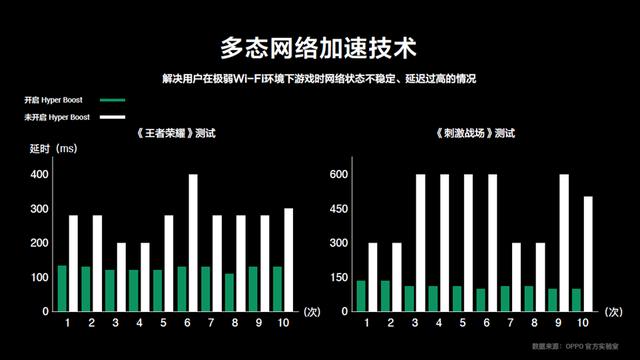 AS58453线路纽约VPS延迟高吗?纽约VPS速度测试结果分享 第1张 AS58453线路纽约VPS延迟高吗?纽约VPS速度测试结果分享 第1张