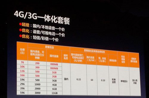 联通4g配置方法详解,联通4g卡怎么设置 第1张 联通4g配置方法详解,联通4g卡怎么设置 第1张