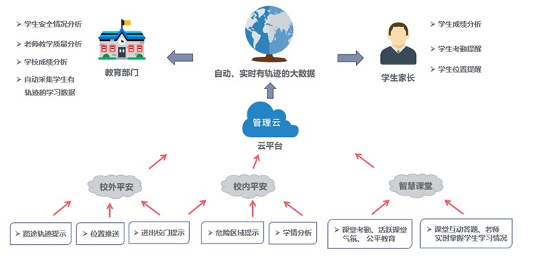 校园网站开发涵盖哪些关键内容与功能,如何实现高效信息管理? 第2张 校园网站开发涵盖哪些关键内容与功能,如何实现高效信息管理? 第2张