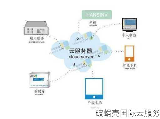 华为云吉隆坡CN2 GIA-E网络质量测评报告,华为云吉隆坡服务器怎么样