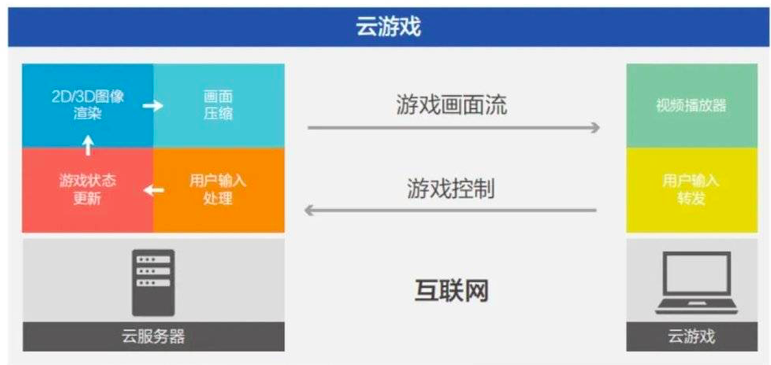 玉溪游戏云服务器,为何成为游戏行业新宠?揭秘其优势与挑战 第3张 玉溪游戏云服务器,为何成为游戏行业新宠?揭秘其优势与挑战 第3张