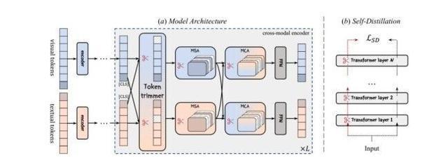 VPS性能优化教程，Binding Model绑定模型实现原则是什么？