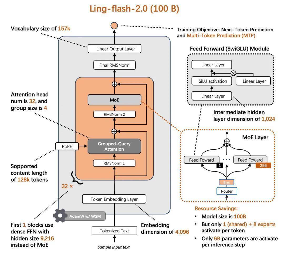 VPS性能优化教程,Binding Model绑定模型实现原则是什么? 第2张 VPS性能优化教程,Binding Model绑定模型实现原则是什么? 第2张