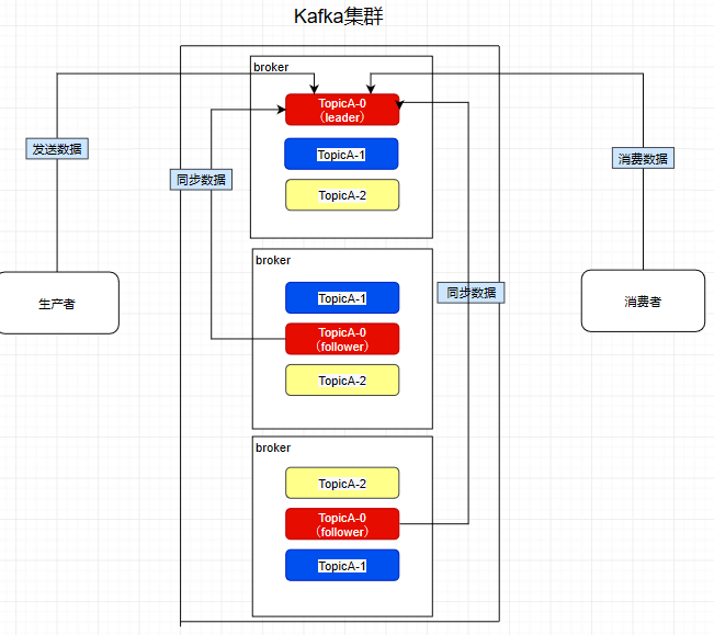 kafka集群配置怎么做?kafka集群搭建详细步骤教程 第2张 kafka集群配置怎么做?kafka集群搭建详细步骤教程 第2张