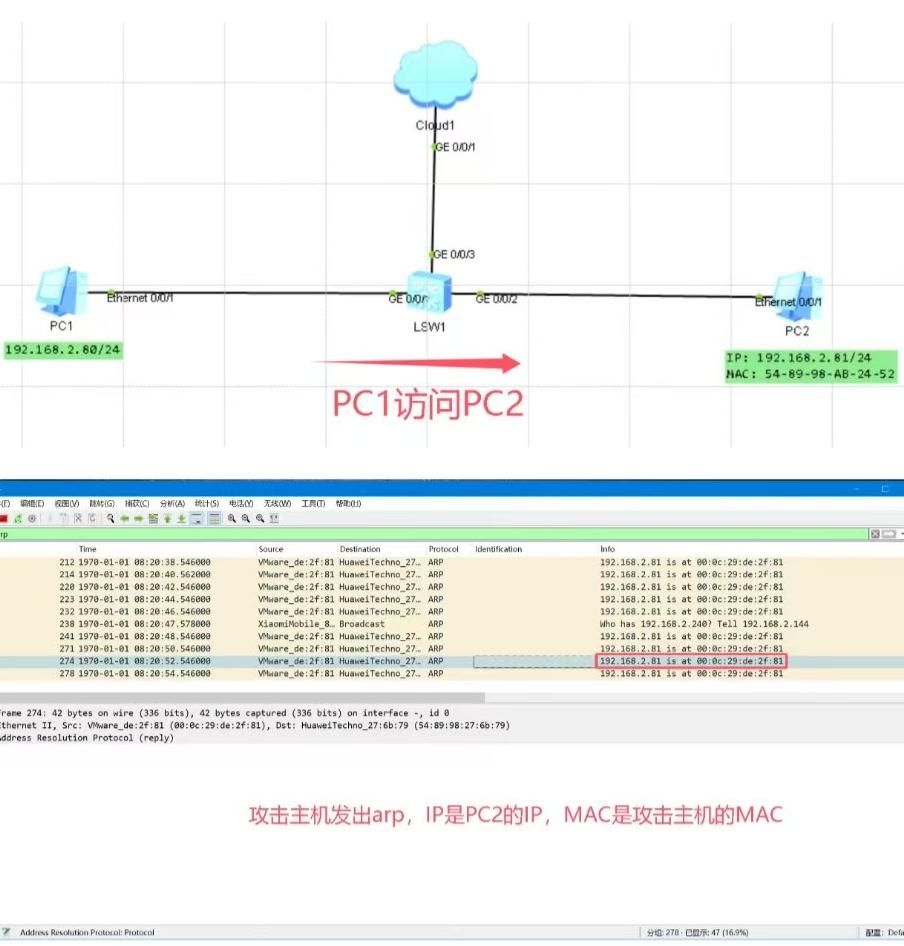 ARP攻破是什么意思？ 第2张
