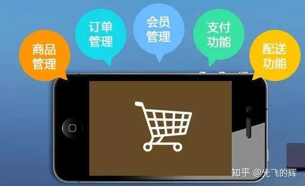商城微信公众号开发需要多少钱,商城微信公众号开发费用价格表 第3张 商城微信公众号开发需要多少钱,商城微信公众号开发费用价格表 第3张