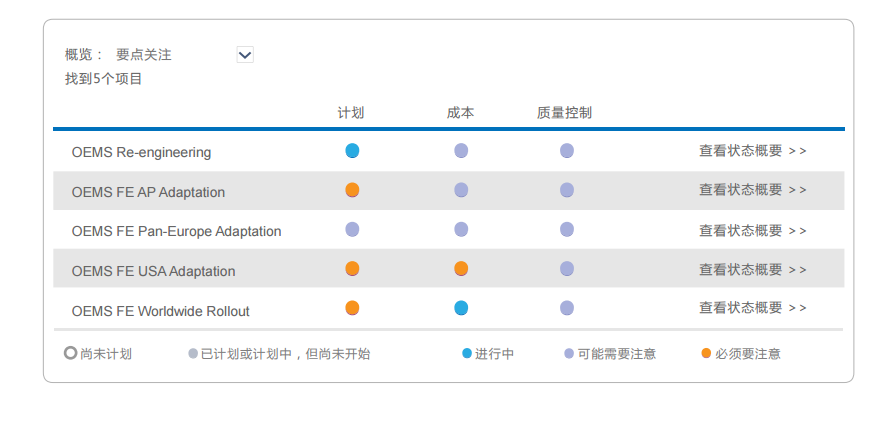 如何确保品质有保证的网站开发项目的成功率与满意度? 第2张 如何确保品质有保证的网站开发项目的成功率与满意度? 第2张