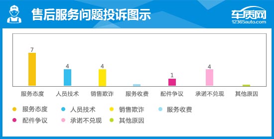 如何确保品质有保证的网站开发项目的成功率与满意度? 第3张 如何确保品质有保证的网站开发项目的成功率与满意度? 第3张