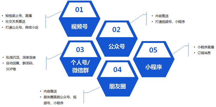 如何高效利用微信公众平台微站开发提升品牌影响力与用户互动？ 第1张