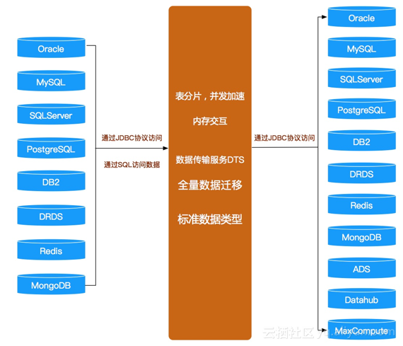 阿里云OSS服务器CDN上传下载,如何实现高效且稳定的数据传输体验? 第2张 阿里云OSS服务器CDN上传下载,如何实现高效且稳定的数据传输体验? 第2张