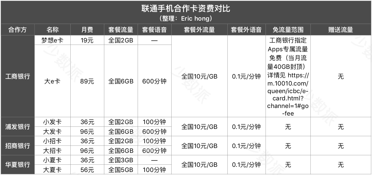 卡盟一级域名价格多少?性价比高的选择有哪些? 第3张 卡盟一级域名价格多少?性价比高的选择有哪些? 第3张