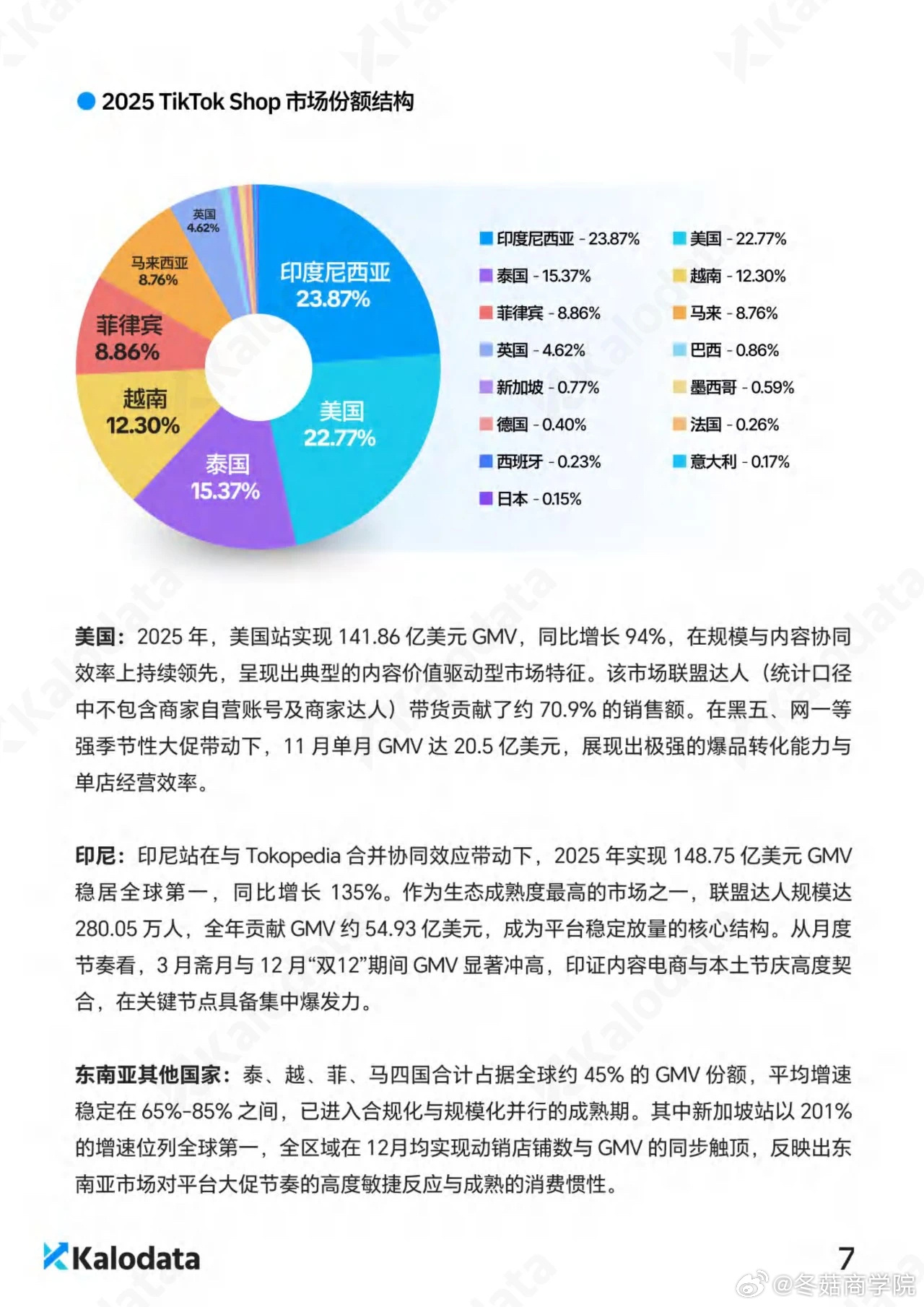 2026年tk运营,矩阵好还是国外专线?哪种策略更有效? 第3张 2026年tk运营,矩阵好还是国外专线?哪种策略更有效? 第3张