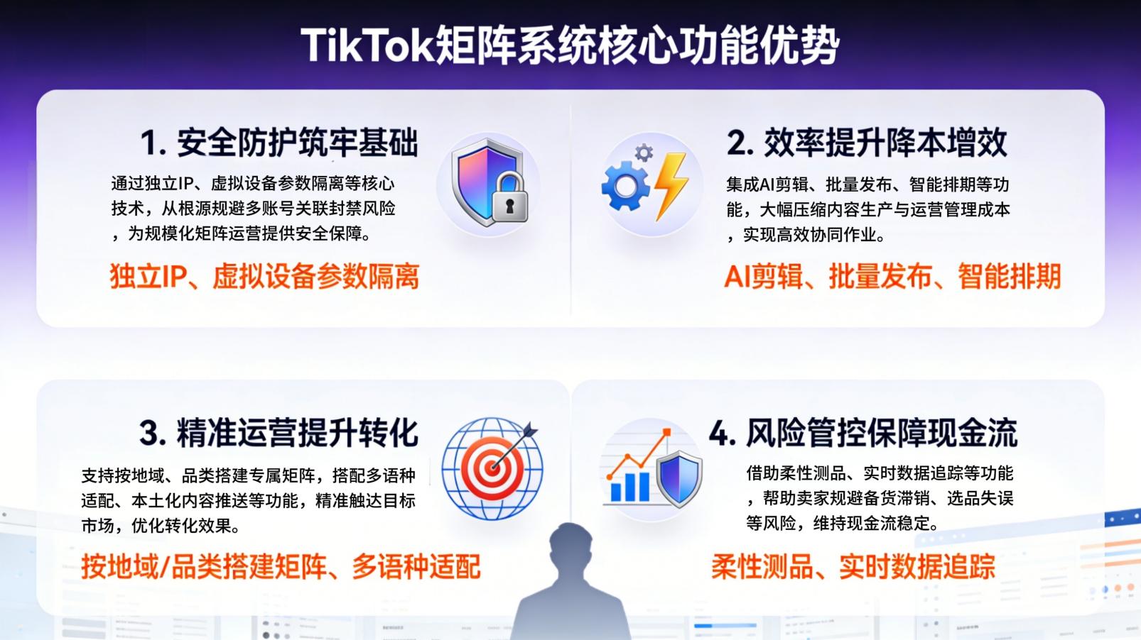 2026年tk矩阵管理系统到底是什么?其核心功能与应用场景如何? 第1张 2026年tk矩阵管理系统到底是什么?其核心功能与应用场景如何? 第1张