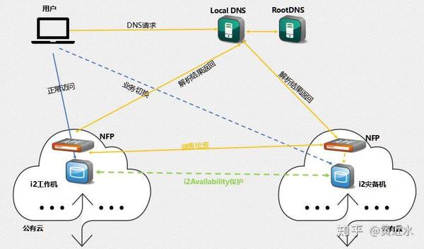 除了ARRAY,服务器负载均衡器还有哪些高可用替代方案? 第3张 除了ARRAY,服务器负载均衡器还有哪些高可用替代方案? 第3张