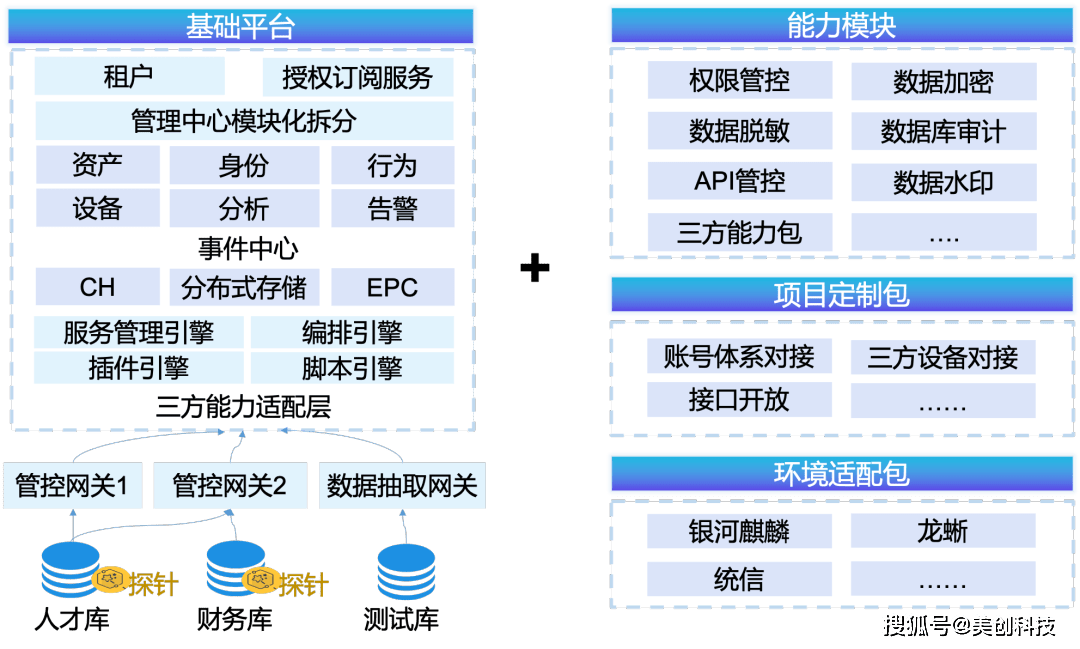 开发数据库互联网,如何实现高效数据管理与互联技术突破? 第1张 开发数据库互联网,如何实现高效数据管理与互联技术突破? 第1张