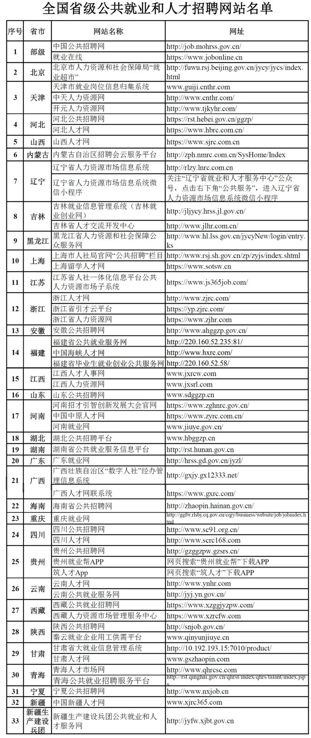 招聘网站域名是什么?哪里找靠谱招聘网站域名 第1张 招聘网站域名是什么?哪里找靠谱招聘网站域名 第1张