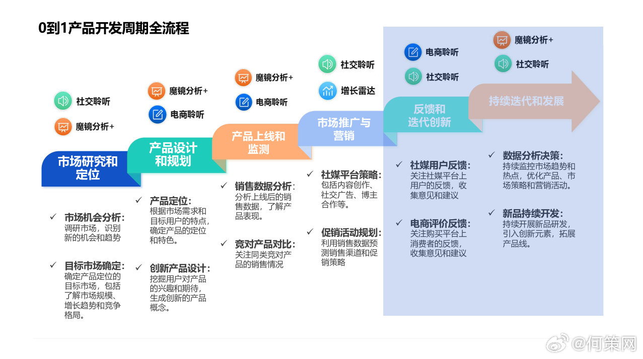 好的产品开发如何落地,产品开发流程是怎样的 第2张 好的产品开发如何落地,产品开发流程是怎样的 第2张