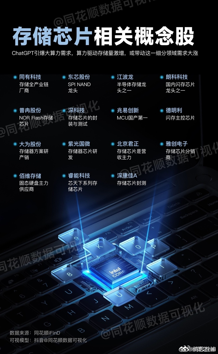 光云存储芯片是什么,光云存储芯片 第3张 光云存储芯片是什么,光云存储芯片 第3张
