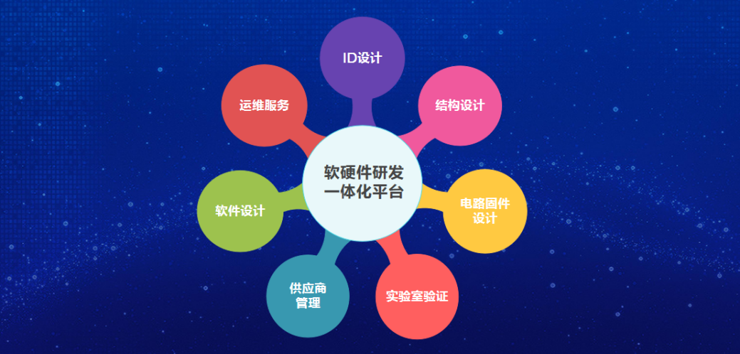 智能硬件开发软件众多,究竟哪款最适合我的项目需求? 第3张 智能硬件开发软件众多,究竟哪款最适合我的项目需求? 第3张