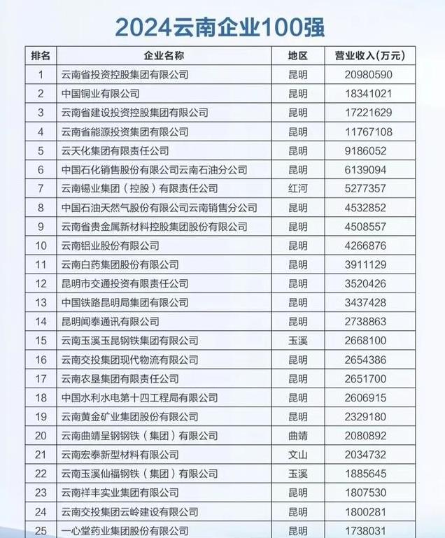 玉溪企业服务器为何成为云南地区企业首选？揭秘其优势与特色！ 第1张